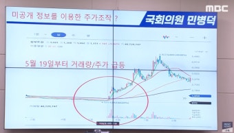 삼부토건 주가조작 의혹 일파만파.. 범야권 연일 ‘공세’