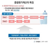 [원가회계] 종합원가계산의 특징