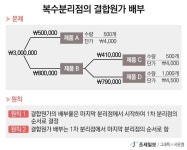 [원가회계] 결합제품원가계산(3)-복수 뷴리점