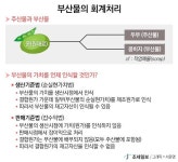 [원가회계] 결합제품원가계산(4)-부산물 회계처리