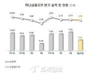 [주가동향] 하나금융지주, 기대 상회 실적ㆍ밸류업 완성...목표가 상향
