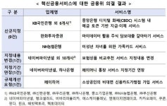 금융위, CBDC 시스템 내 예금 토큰 기반 지급·이체 서비스 등 혁신금융서비스 9건 지정