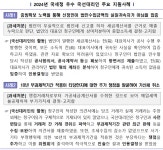 영세납세자의 수호천사 국선대리인에 국세청 감사패 수여