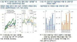 한은 “금융·외환시장 변동성 증대…금융시스템 대체로 안정적”