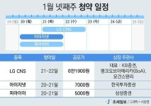 이번주 공모주 청약, LG CNS·아이지넷 등 3개사 나선다