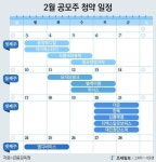 2월, 공모주 슈퍼위크 열린다... 동방메디컬 등 13개사 출격