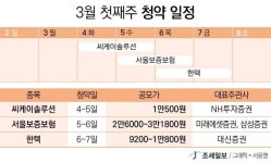 이번주 공모주 청약, 씨케이솔루션·서울보증보험·한텍 등 3개사 나선다