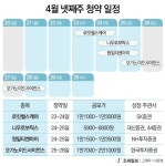 이번주 공모주 청약, 로킷헬스케어·나우로보틱스 등 4개사 나선다