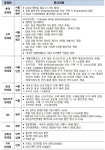 이달 27일부터 6월 28일까지 코리아 듀티프리 페스타 개최