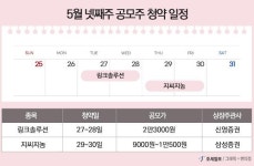 이번주 공모주 청약, 링크솔루션·GC지놈 등 2개사 나선다