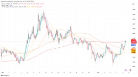 업홀드 IPO 추진, XRP 가격 상승의 기폭제 되나
