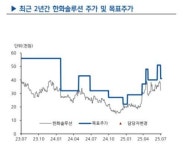 [주가동향] 한화솔루션, 관세 영향 등 3Q 적자 예상...목표가 상향→하향 전환