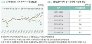 세율 그대론데 늘어난 부가세 비율.. 면세 정비로 세원 확보 가능