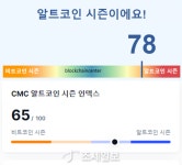 알트코인 시즌, 블록체인센터 개막 vs CMC 아직