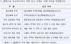 [Q&A] 문답으로 풀어본 종부세 합산배제·특례