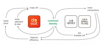 이웃이 만든 한 끼는 거짓…배달앱 두잇, AI 셰프로 속였다