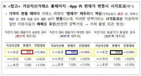 금융위, ‘고가매수 반복·API 조작’ 가상자산 시세조종 혐의자 고발