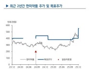 동향약품취급소 | 한미약품, '국내 넘어 글로벌 Tier로' 로드맵 발표...목표가 '상향' [주가동향]