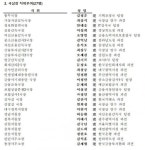 이찬진 금감원장, 취임 4개월만에 첫 국·실장 인사 단행