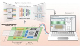 중국, 서방 반도체 패권 위협하는 고정밀 광컴퓨팅 진전