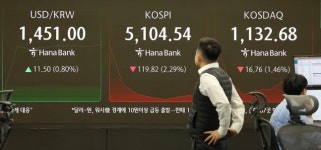 코스피 5000선 깨졌다... 매도 사이드카 발동