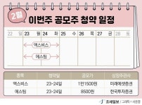 이번주 공모주 청약, 액스비스·에스팀 2개사 나선다