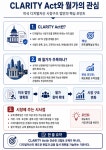 클래리티 법안 7월 통과 목표…美 암호화폐 시장 구조 정리 본격화 [진단]