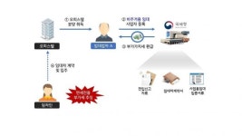 박일등사업자직권등록 | [사례] 차명계좌로 숙박비 받고, 상품권 수입 누락.. 죄다 추징됐다