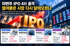 이번주 코스닥 4곳 상장한다...공모주 시장 다시 달아오르나