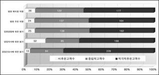 화순전남대병원, 환자 만족도 조사 결과 NPS 지수 높아