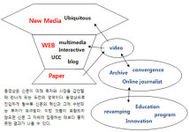 온.오프 협력만이 동영상 진가 발휘