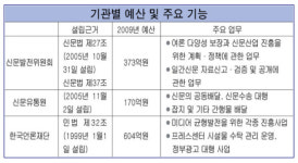 언론진흥재단 노골적 개입 가능성