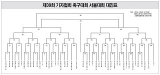 기자협회 축구대회 5월 개막