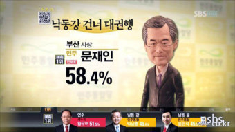 총선 개표방송, SBS 웃고 MBC 울었다