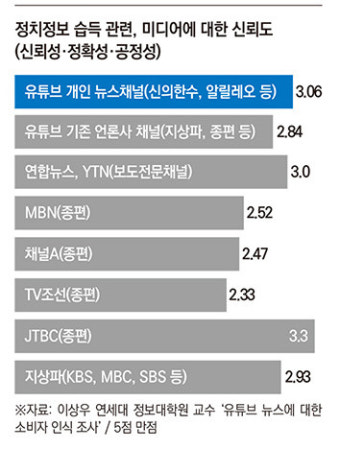 4·15 총선 최대 격전지, 서울도 지방도 아닌 유튜브
