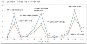 경제지는 기업편, 진보지는 노조편? 기계적 균형이라도