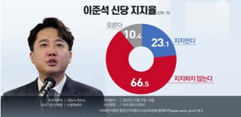 선거방송심의위, MBC '뉴스하이킥'에 또 무더기 제재