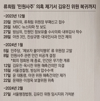 가처분에도 업무복귀 못해... 류희림 '민원사주' 의혹 재소환