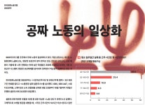 SBS 구성원 10명 중 6명 노동 강도 과하다