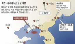 북한 앞바다에서 대규모 유전 찾았다