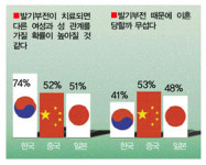 한국 남성들은 ‘발기’에 올인한다