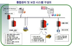 [통합문서관리 업체별 전략⑤-1 캐논코리아] CIMS중심 아웃소싱 활발히 전개