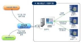 지앤지, PC방 결제시스템 애니게임즈 첫 선