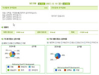 u-헬스케어 기술, 드디어 안방 공략
