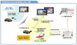 내년초 국내서 세계 첫 ‘자동차원격진단서비스’ 개시