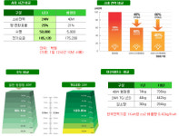 삼보컴퓨터, LED 조명 사업 진출