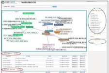 정부의 모든 기술표준·규제 정보 원스톱 서비스 제공