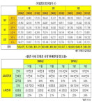 이통시장, 방통위 ‘충격파’…번호이동·휴대폰 동반 부진(종합)