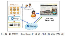 스마트케어 사업 초읽기... 글로벌 유헬스 시장 경쟁 점화