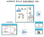 u-헬스의 두 얼굴....빈자와 부자, 누구손을 먼저 잡을까